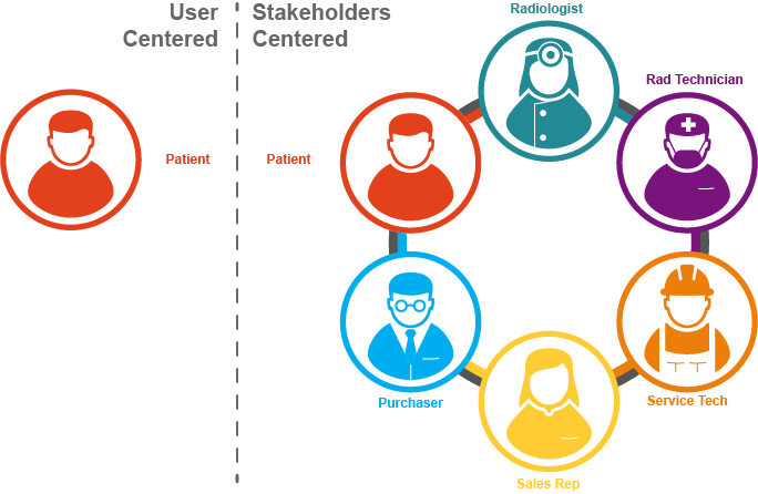 sample product stakeholders