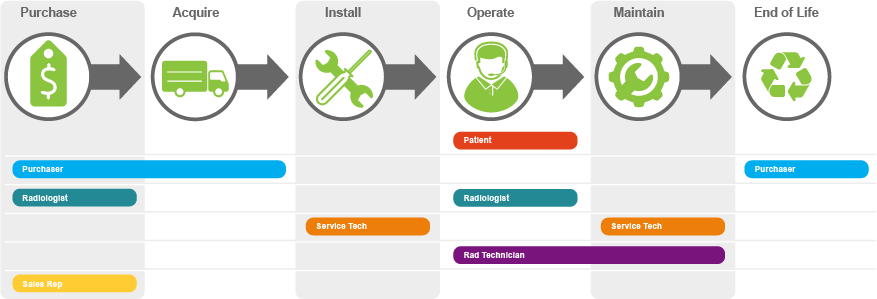 sample workflow diagram