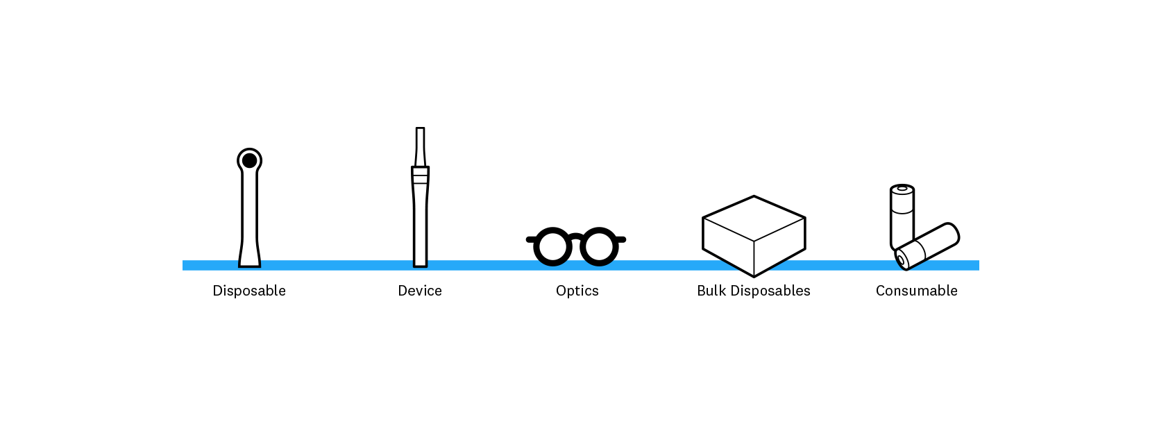 identifi system components