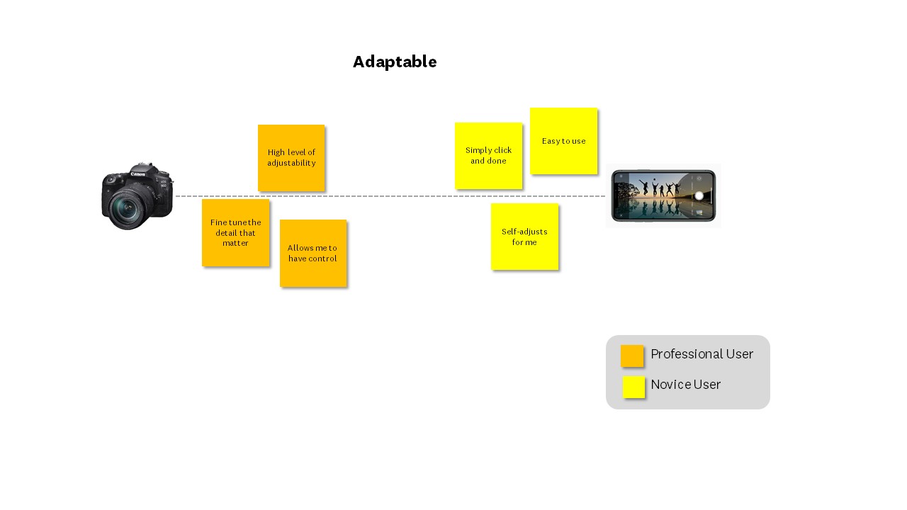 product adaptability for multiple user types