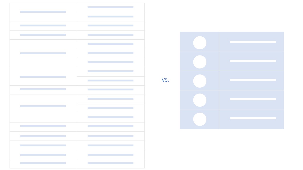 requirements vs. success drivers