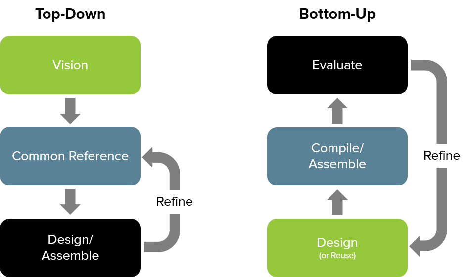 Guide to Top-Down Design 3D CAD Modeling