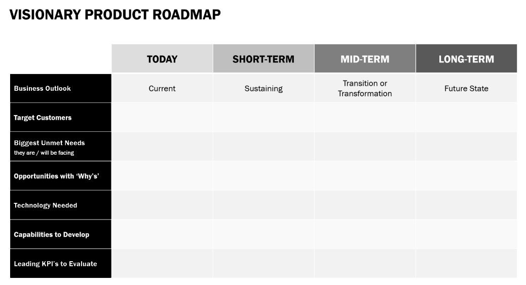 product line roadmap table